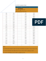 CST To SUS Conversion Chart PDF