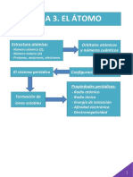 Adaptación Estructura Atómica Sistema Periódico