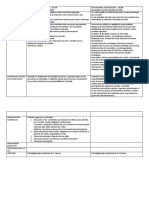 Cuadro Comparativo Entre La Ley Federal y La Ley Nacional de Educación