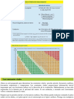 Constantes Vitales BATES