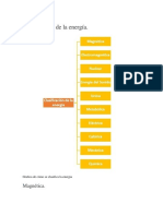 Clasificación de La Energía