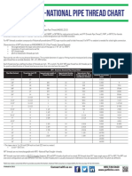 National Pipe Thread Chart PDF