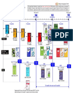 JLPT Preparation Model Study Plan