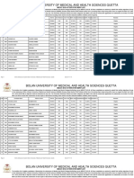 Tentative List of Balochistan