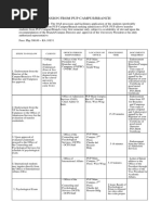 Transfer Admission From Pup Campus or Branch To Pup Main