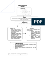 Demarche Etude de Texte Probatoire