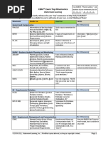 CBAP Exam Top Mnemonics PDF