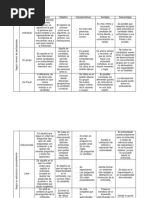 Cuadro Comparativo Tipos de Entrevista