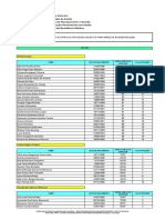 Classificados para 2 Etapa Edital RM 03.2019