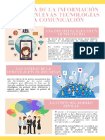 Infografía: Teorías de La Comunicación.