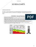 ISO10816 Charts