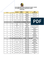 Form 3 Sow Summary 2020