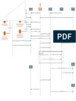 ESG Risk Management - UML Sequence Diagram PDF