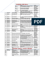 DJB Meter Vendor List