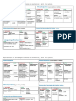 Tablaverboslatygri PDF