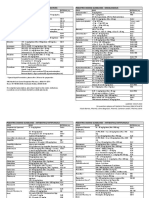 Pediatric Medication Dosing Guildelines