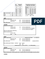 Estimate of Beam