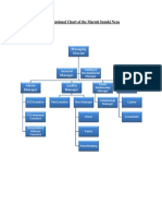 Doc-6 (Org Chart)