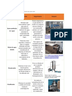 Maquinaria Usada en La Elaboracion de Productos Lacteos