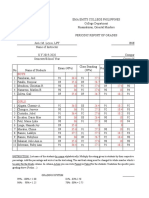 College Grades 1st Sem (S.Y 2019-2020)