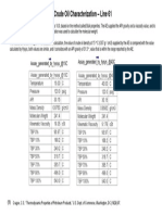 Crude Oil Characterization