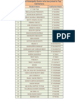 KKP IITians (2012-2017)