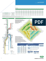 Precoji Por Zona Comboios Urbanos Porto