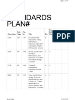 API Standards List