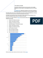 Top 10 de Las Redes Sociales Más Usadas en El Mundo