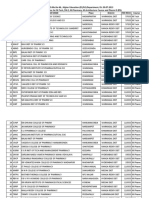 TS PGECET List of Colleges