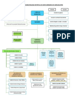 Organigrama - 2019