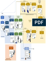 Diagrama de Bloques PTAR El Rosal