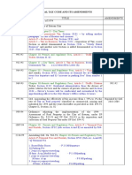 Local Tax Code and Its Amendments