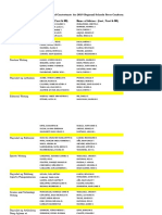 Official List For RSPC FINAL