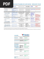 Equivalencias Valvoline - Construcción 1.1