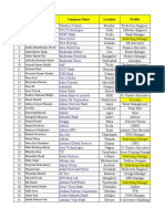 Assignment - T&D, PMS and CTC