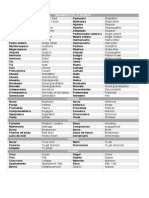 Vocabulario Familia B1