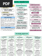 Relaciones Semanticas