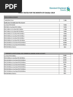 PK Actual Rates For October 2019