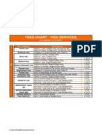 Latest Visa Fee and Service Charges