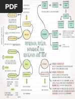 27 - Nadya Rahmasari - Mindmap Chapter 11 PDF