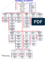 Doe Organizational Chart