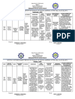 ELLNP DAP Accomplishment Report 2019 2020