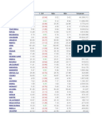 Forbes 2000 Companies List