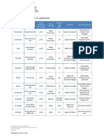 Tablas Declaración en Construcción