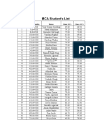 Mca Student'S List: S.No Enrollmentno Name Class 10 % Class 12 %