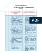 Cuadro Comparativo