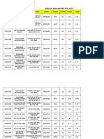 Data of Emulsifier Nov 2019