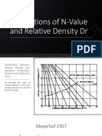 Co-Relations of N-Value and Relative Density DR