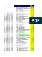 Zone Channel Office Agent Code Agent Name MDRT Premium